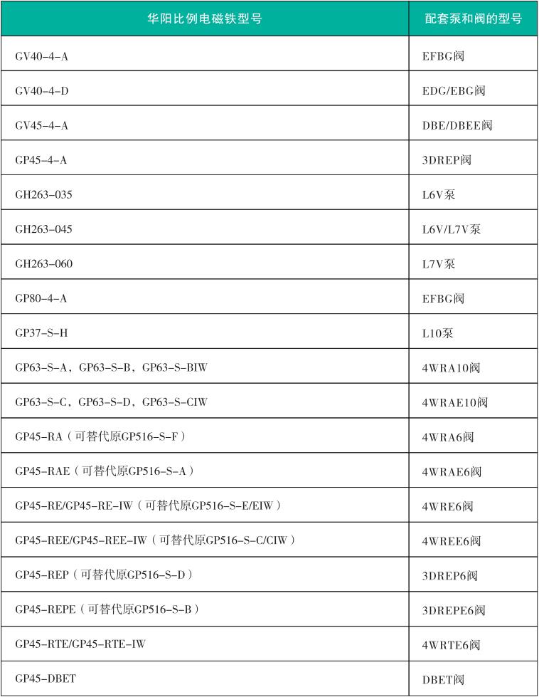 華陽電磁鐵比例產品選購型號對照表