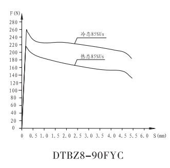 DTBZ8-90FYC隔爆型開關(guān)閥用電磁鐵