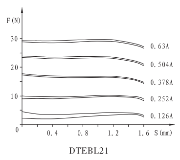 DTEBL21防爆電磁鐵