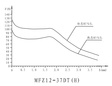 MFZ12-37DT(H)防水型開(kāi)關(guān)閥用電磁鐵