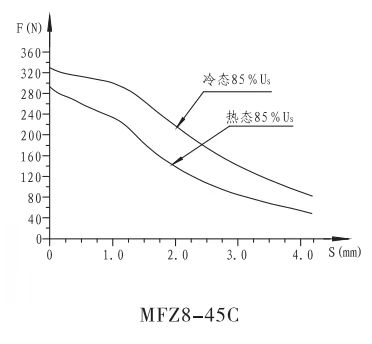 MFZ8-45C直流干式閥用電磁鐵