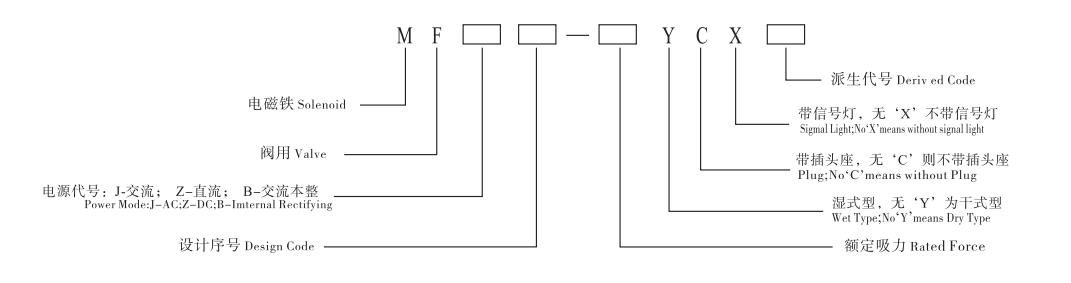 開關(guān)型閥型號說明